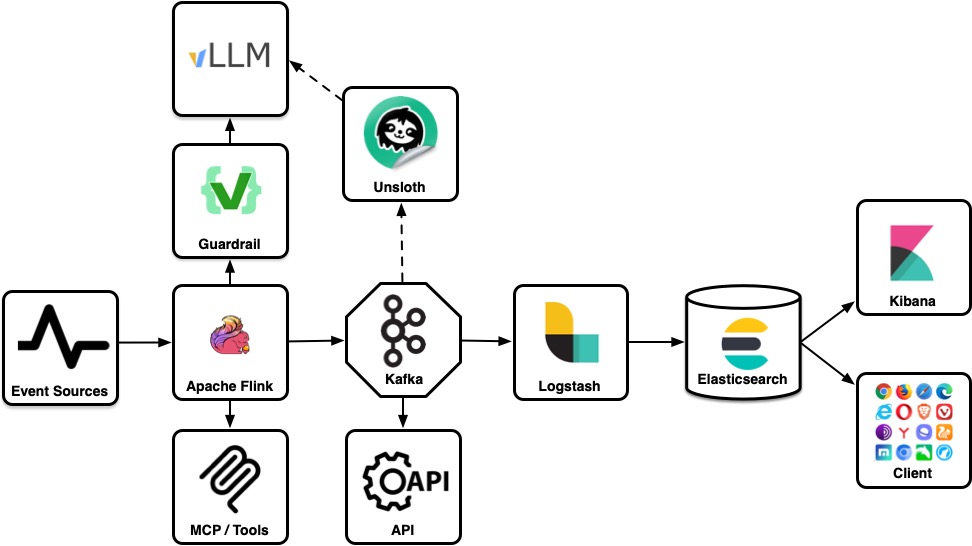 Technology Stack Diagram