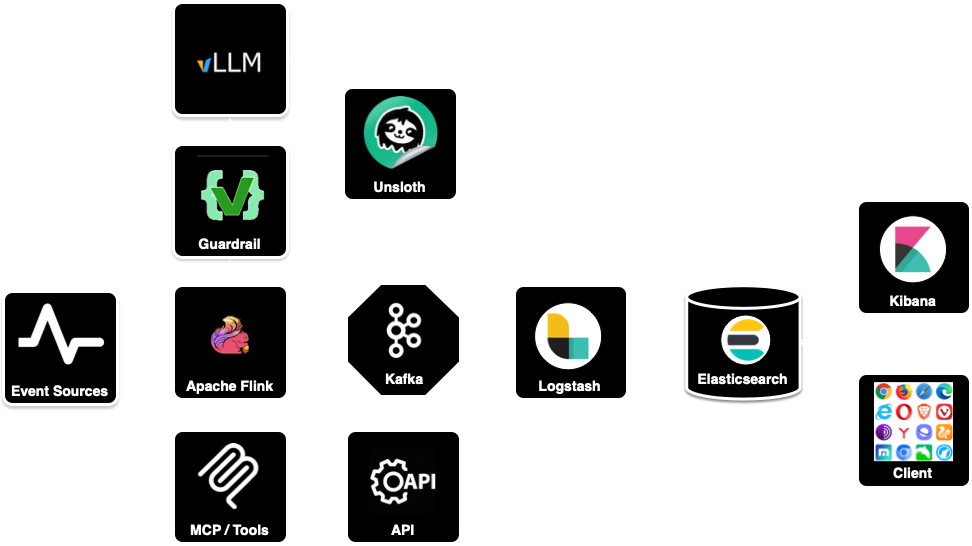 Technology Stack Diagram